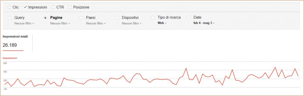 Google Search Console